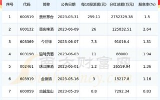 重庆啤酒股票近期行情，重庆啤酒股价现在多少