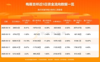 梅雁吉祥是什么概念，梅雁吉祥什么时候上市的？
