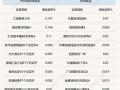 富国可转债业绩怎么样，富国可转换债券基金？