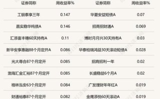 富国可转债业绩怎么样，富国可转换债券基金？