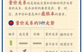 什么是股票?，什么是股票量化交易？
