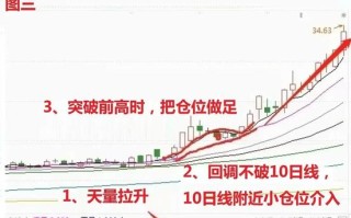 近期股票推荐短线个股推荐，短线牛股推荐