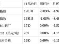 焦炭期货行情最新，焦炭期货今日走势？