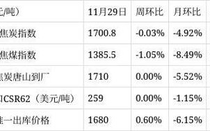 焦炭期货行情最新，焦炭期货今日走势？