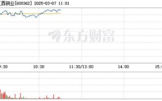 江西铜业股价为何下跌，股票江西铜业？