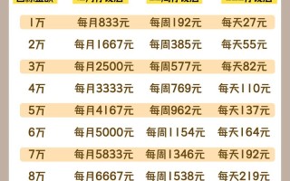 理财做哪类比较好，理财做哪类比较好一点？
