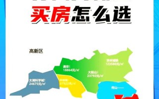 苏州高新区好吗，苏州高新区位置在哪里?？