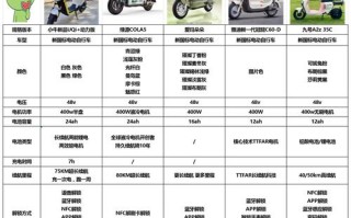 电动车排名第一的是哪一款，电动车排名第一位