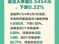 华安添和优选最新净值？华安添和一年？