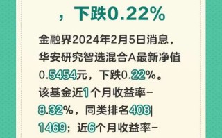 华安添和优选最新净值？华安添和一年？
