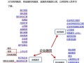 上市之后再融资叫什么？上市之后才能融资吗？