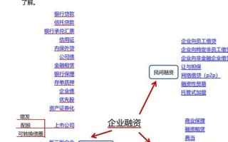 上市之后再融资叫什么？上市之后才能融资吗？