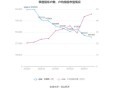 格力股票为什么是负，格力股票为什么是负数