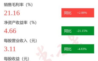 国网信通产业集团股票会涨吗，国网信通集团估值