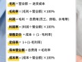 净利润率多少才合理，净利润率多少才合理呢？