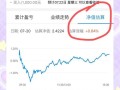 基金可以随时卖吗？基金可以随时卖吗?？