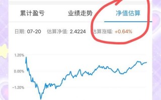 基金可以随时卖吗？基金可以随时卖吗?？