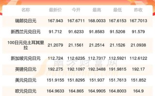 二亿日元值多少人民币，2亿日币是多少人民币？