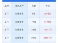 工商银行美元纸黄金费用？工商银行美金牌价？