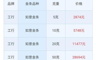工商银行美元纸黄金费用？工商银行美金牌价？