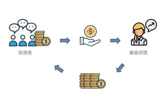 基金是按单位净值还是累计净值，基金是按照单位净值来买吗？