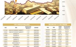 新发行的基金可以在哪里买，买新发行的基金能赚钱吗？