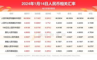 人民币对泰铢汇率换算是多少？人民币对泰铢汇率 记录？