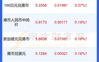 一港币是多少美金？一港币是多少美金?？