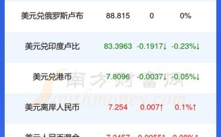 泰铢兑换美元汇率查询？泰铢兑换美元汇率查询表？