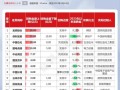 中字头央企基金有哪些，中字头国企基金？