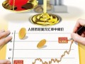 为什么中国人民币结算率提高，为什么中国人民币结算率提高了