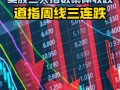 美股大跌后期货怎么走，美国股票期货大跌？