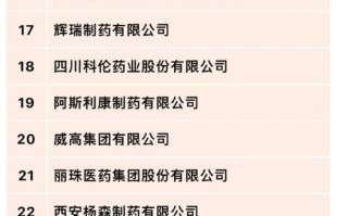 中国医药公司世界排名，中国医药公司100强