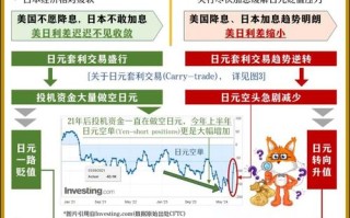 日元会一直升值吗，日元还会不会升值？
