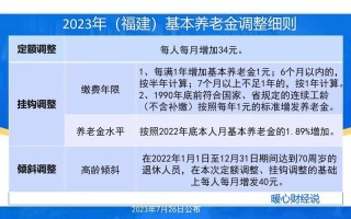 企业养老金缴纳比例是多少？企业养老金缴纳比例是多少钱？