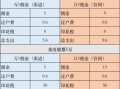 买股票卖股票手续费怎么算，买卖股票哪些手续费怎么收？