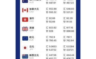 外国货币汇率换算，外国币兑换人民币汇率表