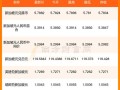 人民币与新加坡的汇率是多少，人民币比新加坡汇率？
