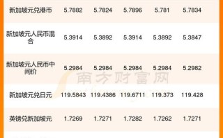 人民币与新加坡的汇率是多少，人民币比新加坡汇率？