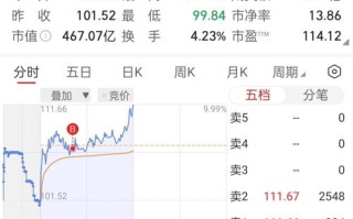 酉部超导股票行情，西部超导股票发行费用