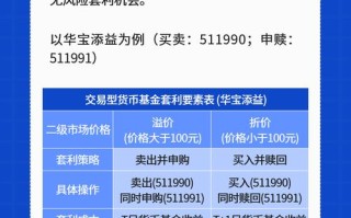 货币基金和指数基金哪个好？股票指数基金和货币基金的区别？