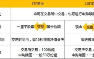 基金交易什么时候成交，基金什么时间段交易