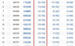 中国有几家证券公司上市？我国证券上市公司有几个？