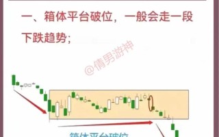 什么叫股票涨跌？股市行情 什么叫涨跌？