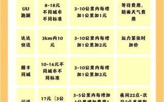 高送转需要多少时间？高送转需要怎么操作？