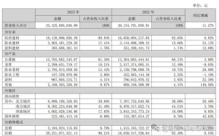 北新建材前十股东名单？北新建材 股东？