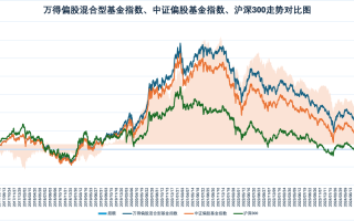 沪深三百是什么，沪深三百是什么样的股票？