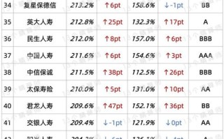 中国保险公司有多少家寿险公司？我国寿险公司有多少家？