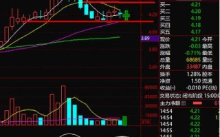 南宁百货股票明天走势如何，南宁百货股票目标价？