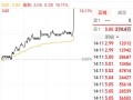 苏宁易购近一个月的股票费用，苏宁易购今天股价841元？